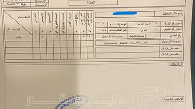 أرض في ارينبة الغربية , خلف مجلس محلي ارينبة الغربية - 15,000 دأ - صورة NaN